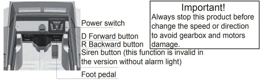 Pinghu City Jujun Vehicle BRD-2102 Childrens Ride On Car Instruction Manual - Operation steps