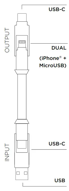 ROLLING SQUARE inCharge 6 - Connectors-