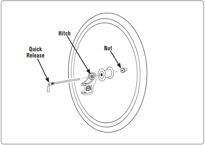 BURLEY cargo Nomad and Flatbed Figure 4