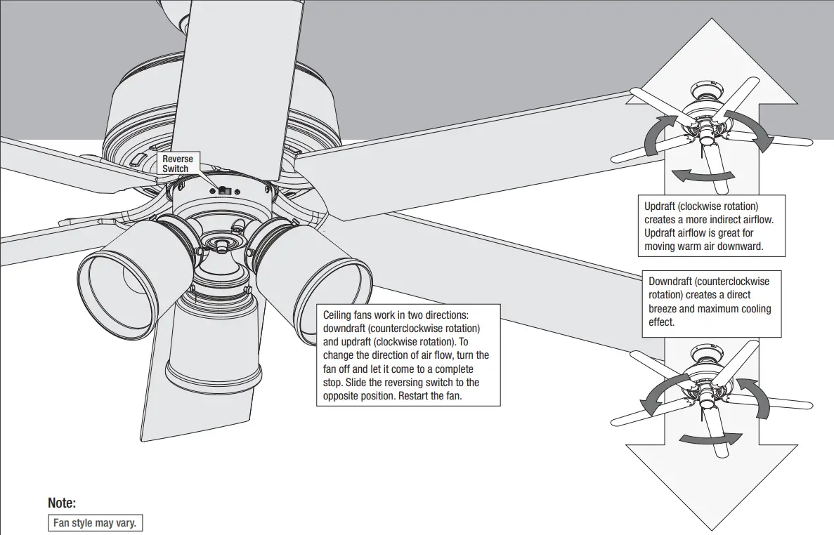 Hunter 51856 Crestfield 52 Inch Ceiling Fan with 3 LED Lights - Reversing the Fan