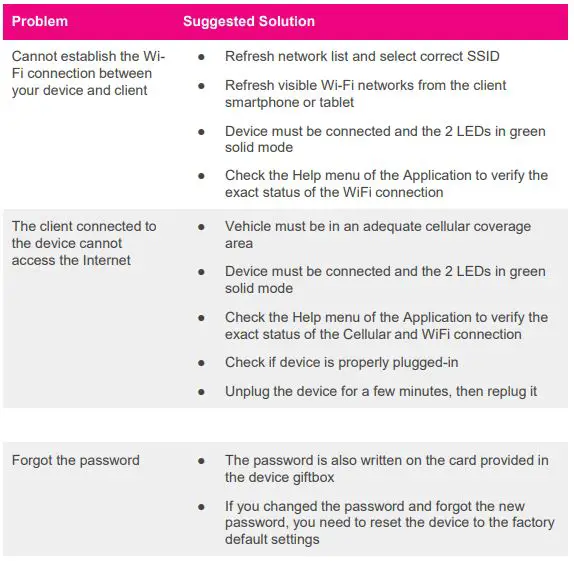 SyncUP-DRIVE-SD-7000T1-T-Mobile-Drive-Device-fig-8