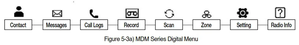 maxon MDM Series MDM4000 DMR Tier II TDMA and Analog Mobile Radio - Controls and Poeration 2