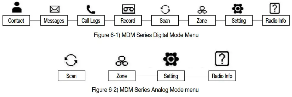 maxon MDM Series MDM4000 DMR Tier II TDMA and Analog Mobile Radio - Menu Celection 1
