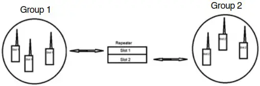 maxon MDM Series MDM4000 DMR Tier II TDMA and Analog Mobile Radio - Single Frequency Repeater 2