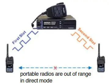 maxon MDM Series MDM4000 DMR Tier II TDMA and Analog Mobile Radio - Single Frequency Repeater