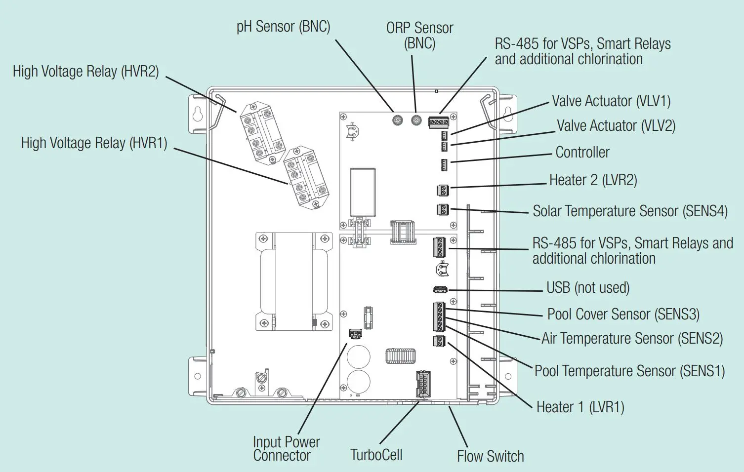 HAYWARD AQR S3 Omni Salt System User Guide - Complete Wiring and Fill Out the Connection Table