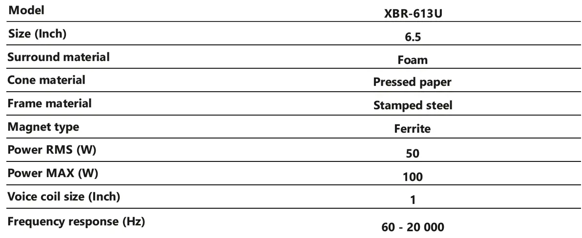 Deaf Bonce XBR-613U Coaxial Speakers FIG 10
