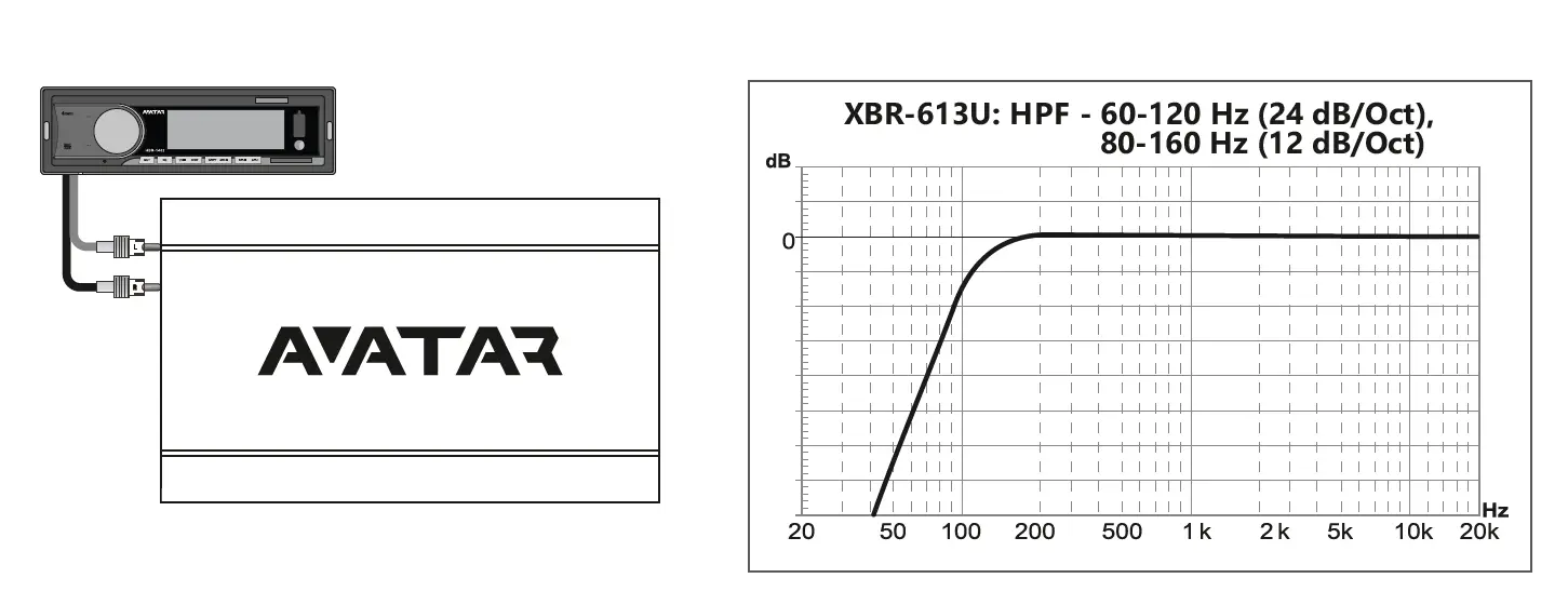 Deaf Bonce XBR-613U Coaxial Speakers FIG 6