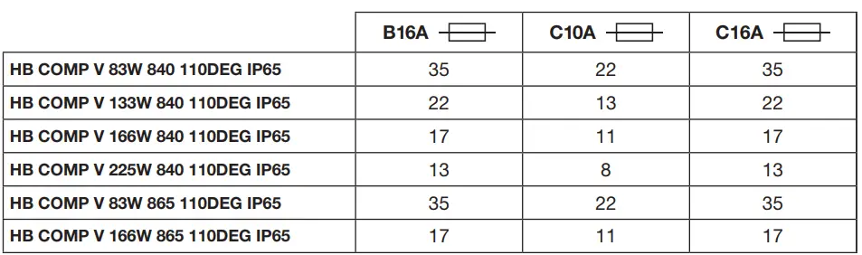 LEDVANCE 110DEG High Bay Compact 16