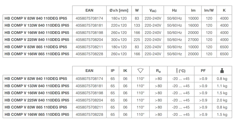 LEDVANCE 110DEG High Bay Compact 2