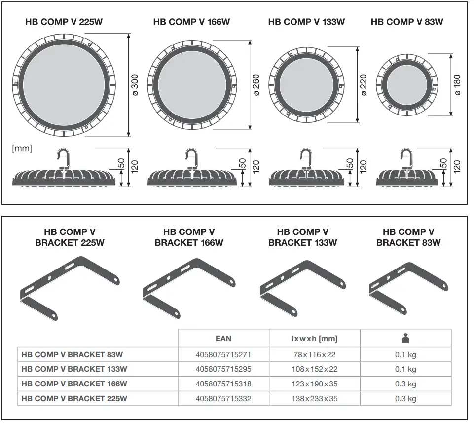 LEDVANCE 110DEG High Bay Compact 3