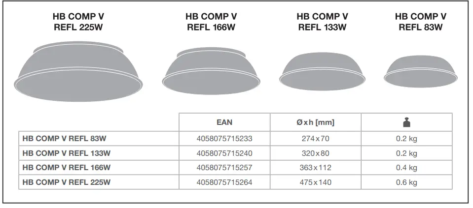 LEDVANCE 110DEG High Bay Compact 4