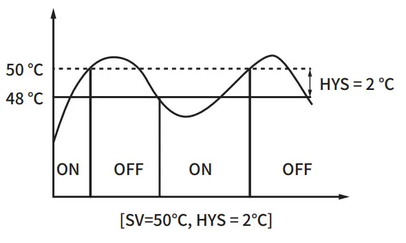 HANYOUNG NUX HY 48 HY Series Digital Temperature Controller - figure 1