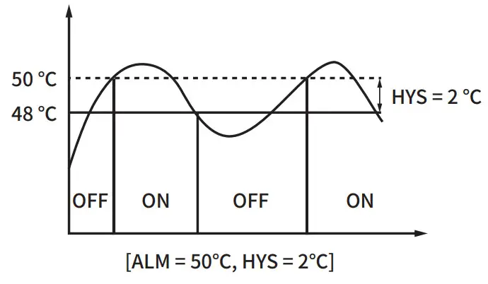 HANYOUNG NUX HY 48 HY Series Digital Temperature Controller - figure 2