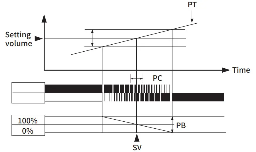 HANYOUNG NUX HY 48 HY Series Digital Temperature Controller - figure 3