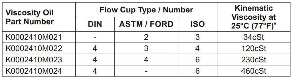 elcometer-2354-Viscosity-Flow-Cups-6