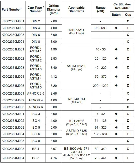 elcometer-2354-Viscosity-Flow-Cups-8