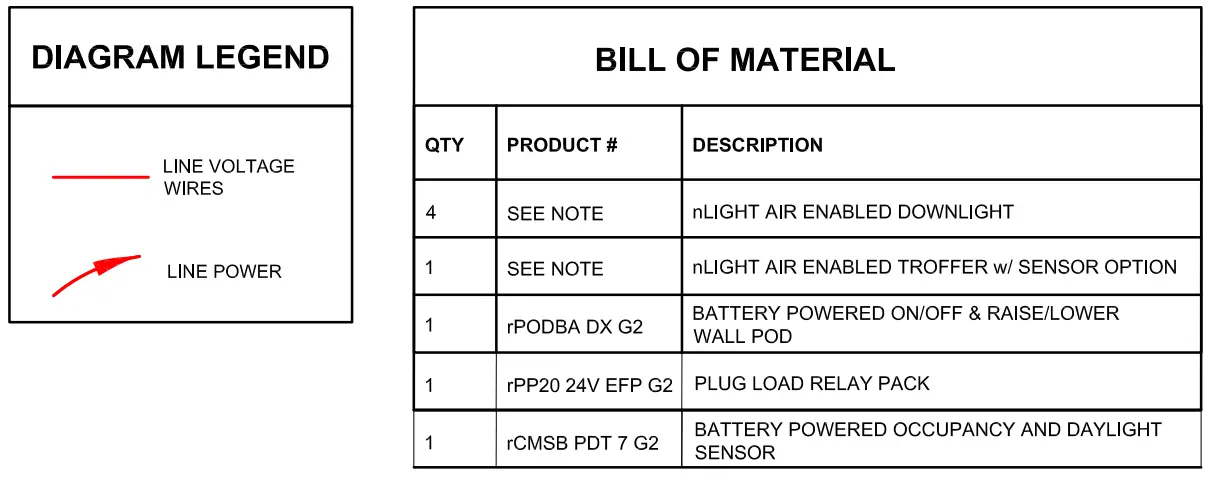 Acuity Brands Wireless Lobby Light 2