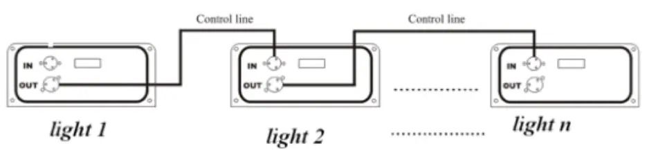 Master-slave Setting