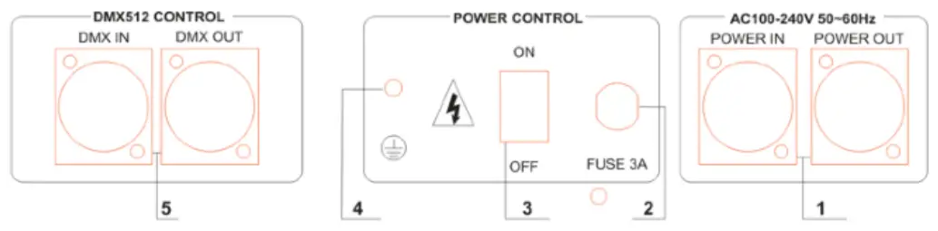 Master-slave Setting