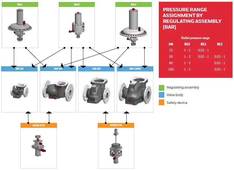 Honeywell-HON-380-Gas-Medium-Pressure-Regulator-01