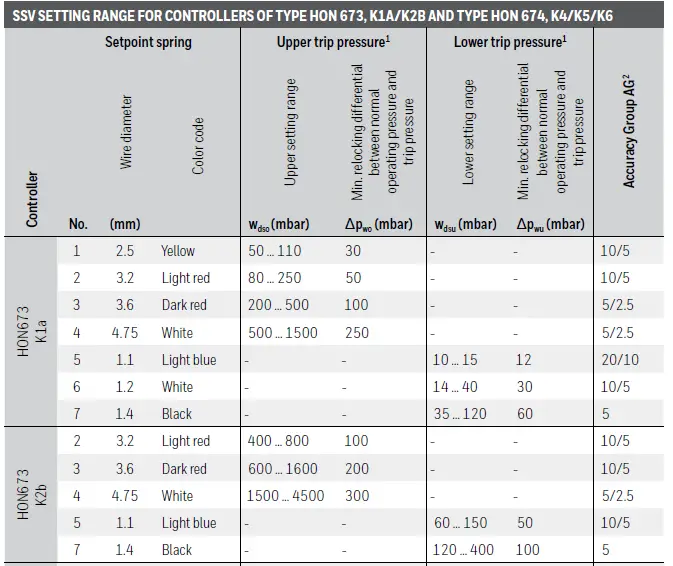 Honeywell-HON-380-Gas-Medium-Pressure-Regulator-07