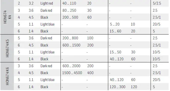 Honeywell-HON-380-Gas-Medium-Pressure-Regulator-08