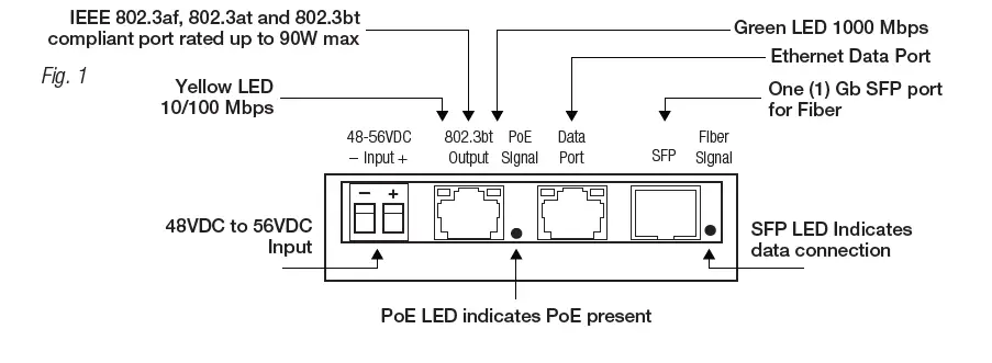Altronix NetWaySP1BTWP 802.3bt Media Converter Injectors-1