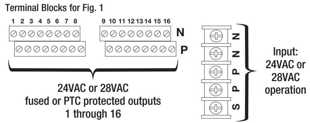 Altronix ALTV2432 32 Output CCTV Power Supplies - fig