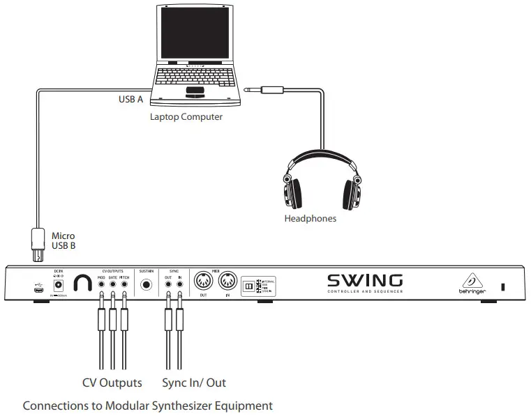 behringer SWING 32 Keys MIDI CV - Modular Synth System