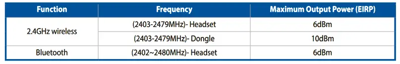 ASUS-ROG-Delta-S-Wireless-Gaming-Headsets-FIG-10