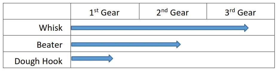 metcalfe MP60 60 Litre Heavy Duty Floor Standing Mixer - 6