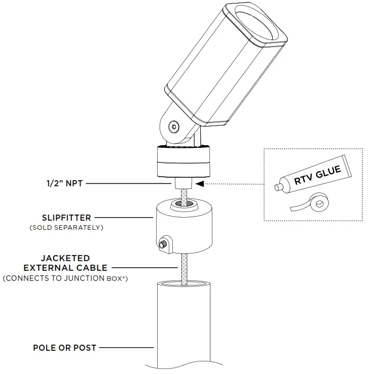 ECOSENSE Rise F080 Ultra Compact Exterior Rated LED luminaire - EXTERNAL CABLE