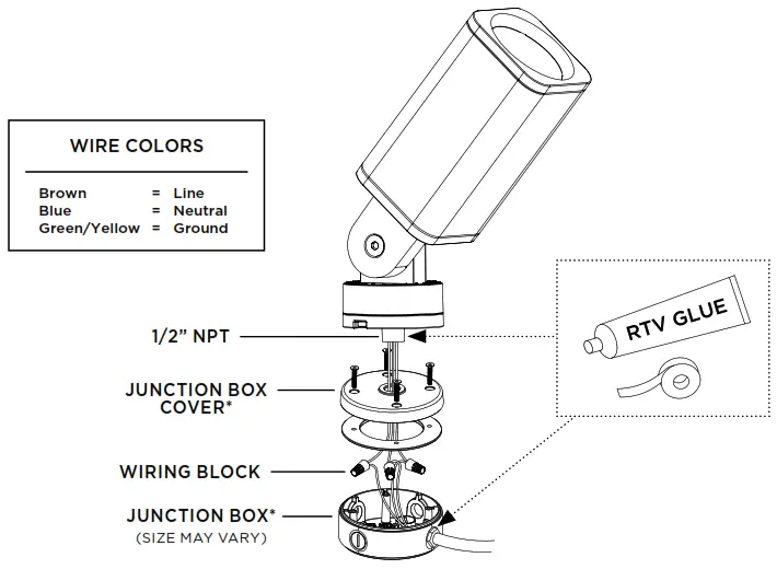 ECOSENSE Rise F080 Ultra Compact Exterior Rated LED luminaire - Junction Box1