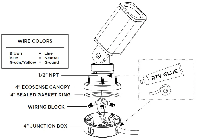 ECOSENSE Rise F080 Ultra Compact Exterior Rated LED luminaire - Junction Box2