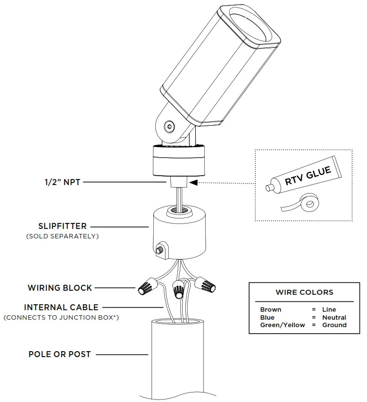 ECOSENSE Rise F080 Ultra Compact Exterior Rated LED luminaire - Sealed Pole