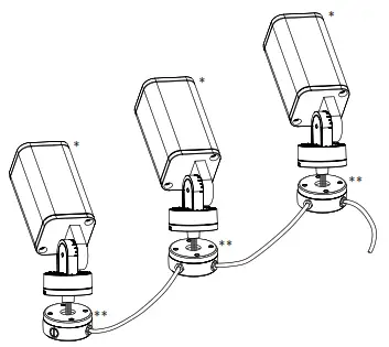 ECOSENSE Rise F080 Ultra Compact Exterior Rated LED luminaire