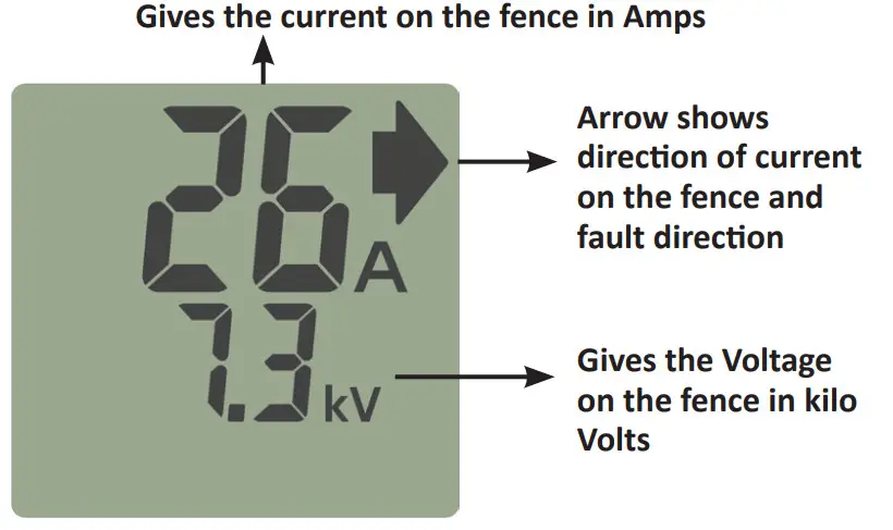 GALLAGHER G50700 i Series Energizer Remote and Fault Finder - Figure 5