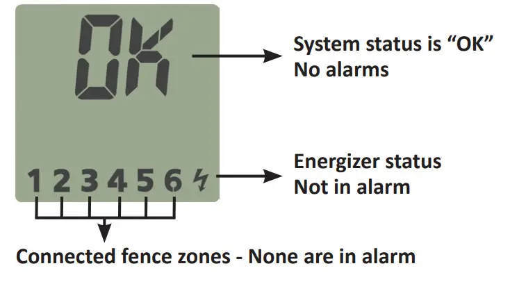 GALLAGHER G50700 i Series Energizer Remote and Fault Finder - Figure 7