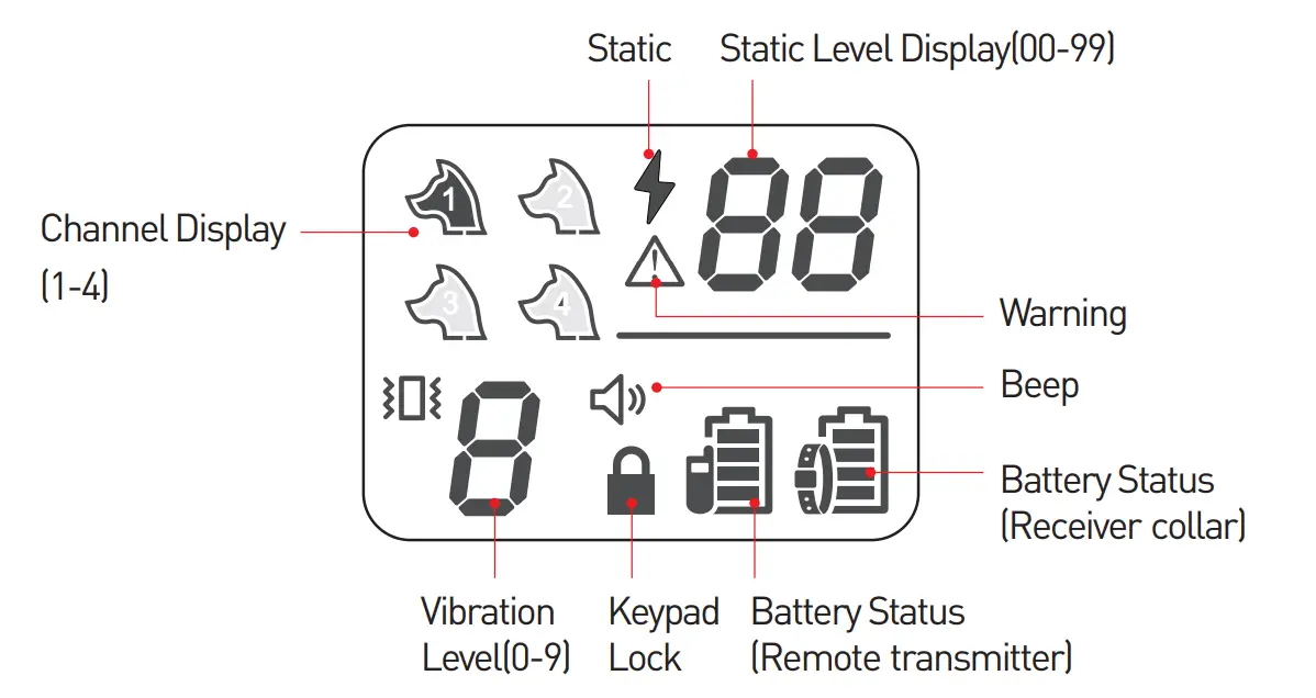 PECOLE ‎ PE-18 Dog Training Collar with Remote-11