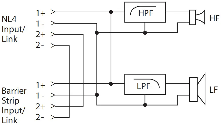 Turbosound TCS62 TCS Passive Series Arrayable Full Range Loudspeakers and Subwoofers - Figure 3
