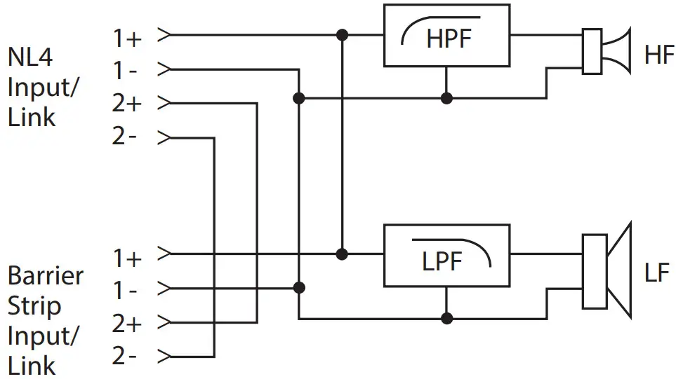 Turbosound TCS62 TCS Passive Series Arrayable Full Range Loudspeakers and Subwoofers - Figure 6