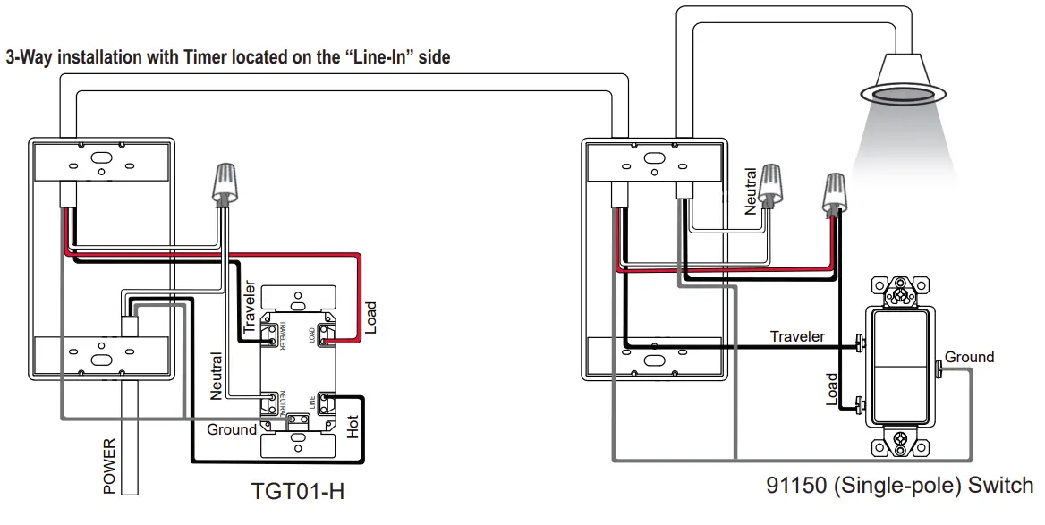 3-Way installation with Timer located on the “Line-In” side