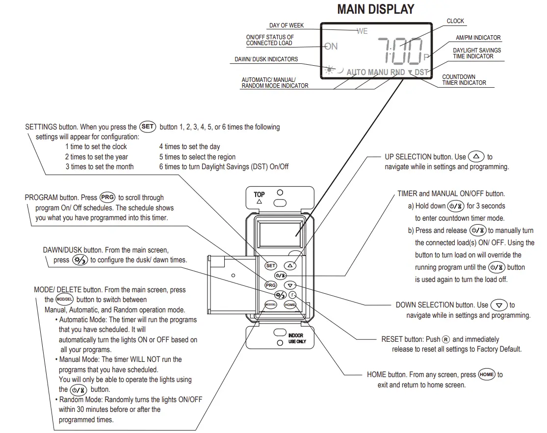 Main Screen Buttons And Indicators