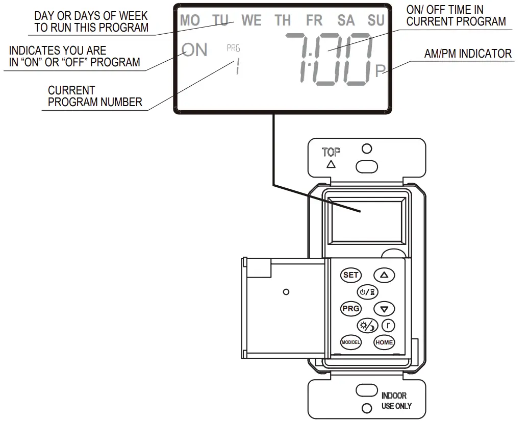 Indicators On Programming Screen