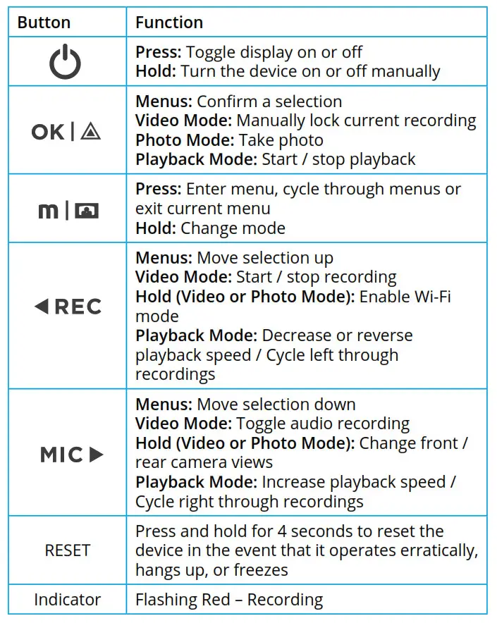 Device Layout Button & Function