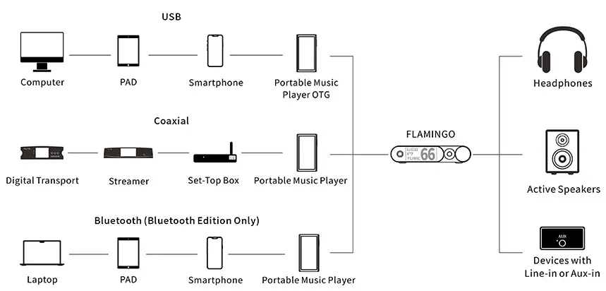 Aune-DAC-BT-Home-Audio-Receivers-&-Amplifiers-fig-1