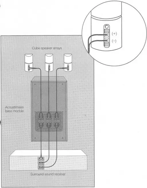 BOSE Acoustimass 7 Home Theater Speaker System - bass module 2