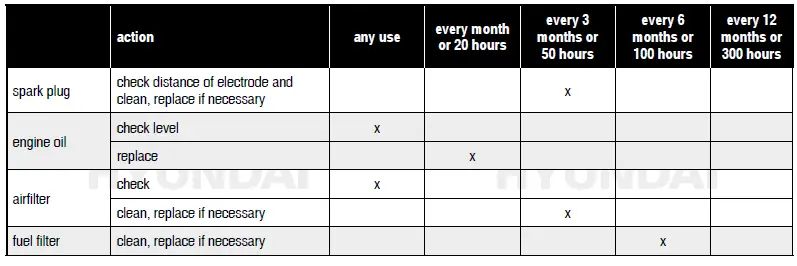 HYUNDAI-55051-Benzine-Generator-fig-5