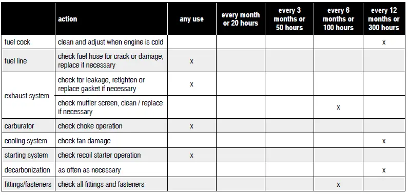 HYUNDAI-55051-Benzine-Generator-fig-6